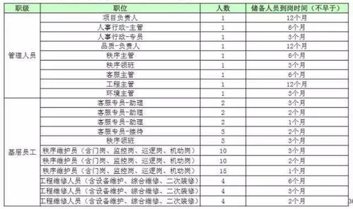 绿茶餐饮的员工基本工资标准究竟是多少呢？