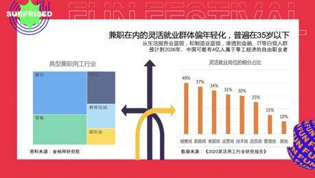 东铭设计公司兼职岗位，你了解多少？如何高效利用兼职机会？