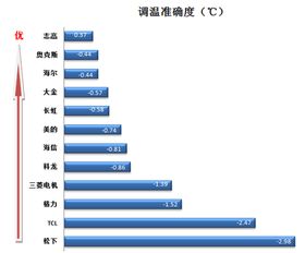 哪些地区的空调货源在中国最为充足，销量领先的空调品牌又分别是哪些？