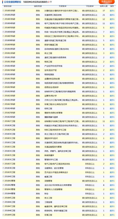 铁路运输行业薪资水平如何？铁道运输类岗位工资揭秘