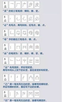 汉字涵的笔画总数是多少？涵字究竟包含几画？