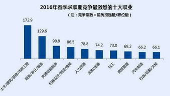 哪个行业最能赚钱？盘点当前最热门的高薪行业