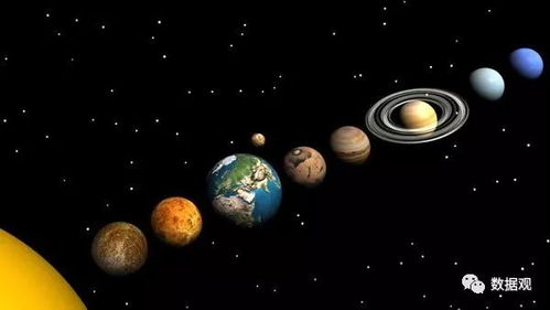 太阳系真的能“发声”致富？探索宇宙声音背后的商机