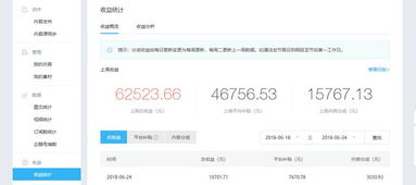 卖课程如何选择高收益生意？哪些领域最具赚钱潜力？