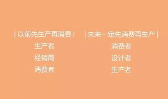 夕阳再晨如何实现盈利？揭秘其独特商业模式