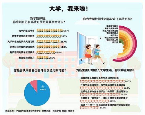 如何成功开启外贸副业？你准备好了吗？
