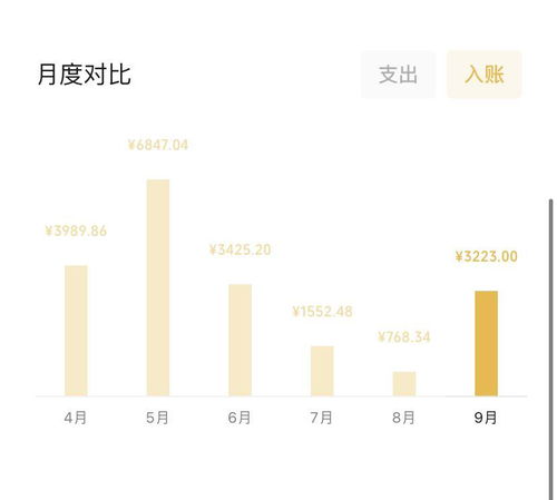 唐朝时期人们如何通过副业增加收入？有哪些常见途径？