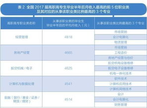 哪类职业最具吸金潜力？探寻高薪工作的关键因素