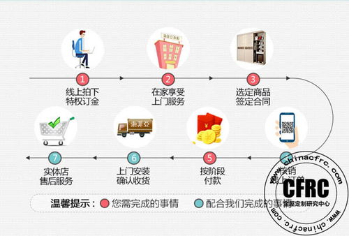义乌夜幕下如何轻松赚取额外收入？