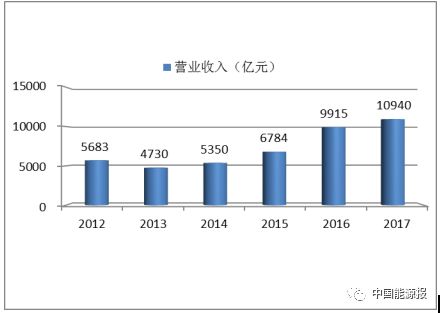 2024年最赚钱的商机是什么？独家解析未来财富风口！