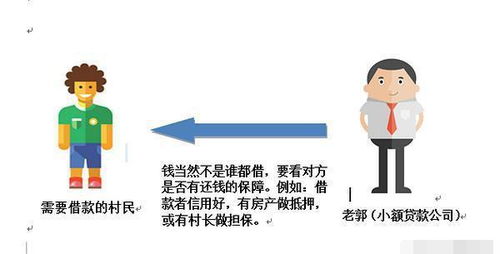 借钱给别人如何实现双赢盈利？