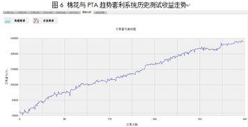 ASP300平台能否实现稳定盈利？真实赚钱效果如何？
