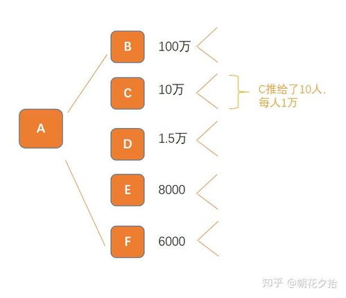 58课堂盈利模式是怎样的？如何实现盈利？
