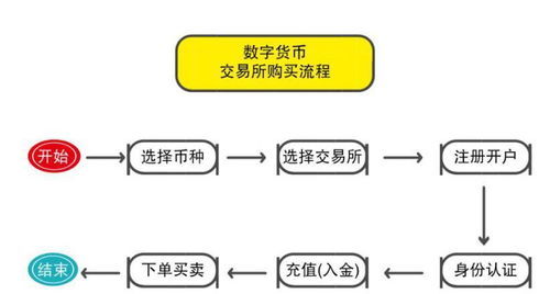 新手如何入门副业快递行业？实操指南解析