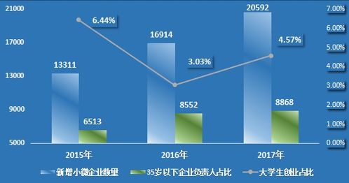 中国小微企业如何实现盈利增长？