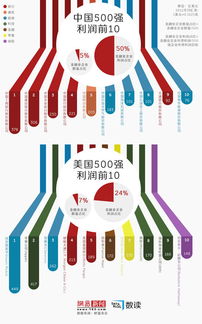 小爱，当下哪个行业盈利最高？哪个领域最能赚大钱？