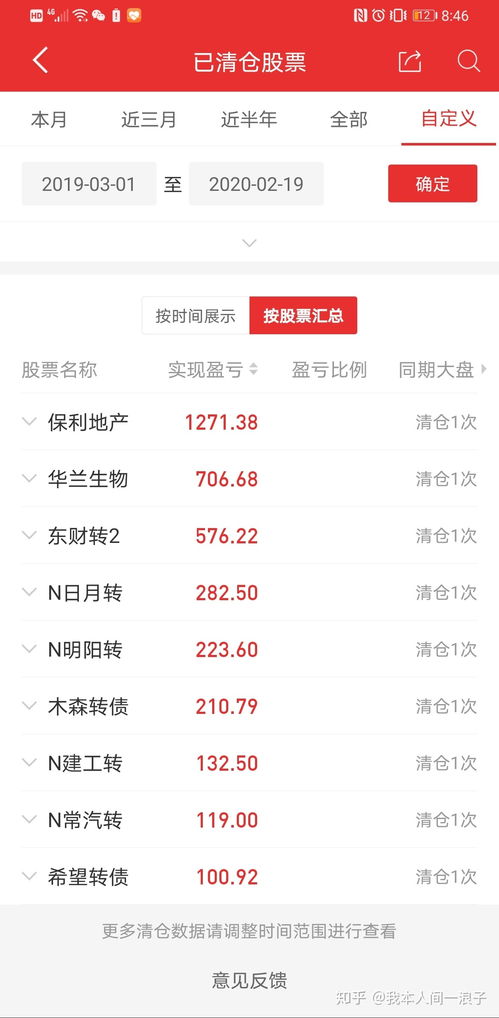 哪个平台最具投资潜力，能让你稳赚不赔？