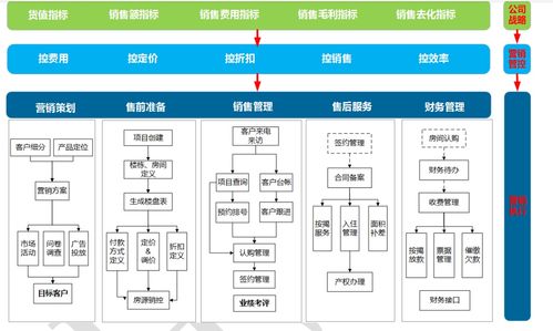 房地产营销与价格策略究竟包含哪些核心要素？