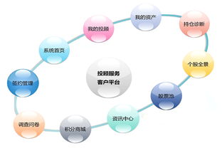 南海领域有哪些自助服务平台，你知道几个？