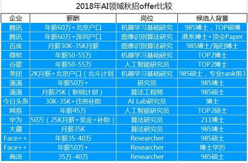 美容学徒薪资水平如何？待遇详解及行业前景分析