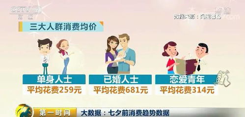单身人士如何选择适合自己的副业实现财务增长？