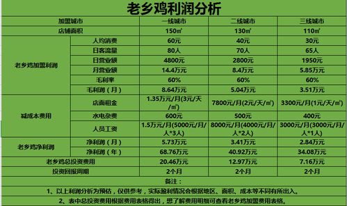 三味斋加盟需要投资多少资金？费用标准又是怎样的呢？