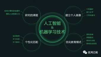 自学AI能否实现盈利？掌握技能真的能赚钱吗？