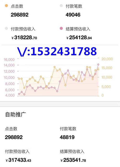 6点下班后有哪些兼职工作能快速增加收入？