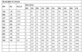 黄冈兼职每小时16元，这样的薪酬标准合法吗？