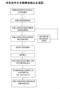 青岛虎山路小学教学质量如何？报名流程是怎样的？