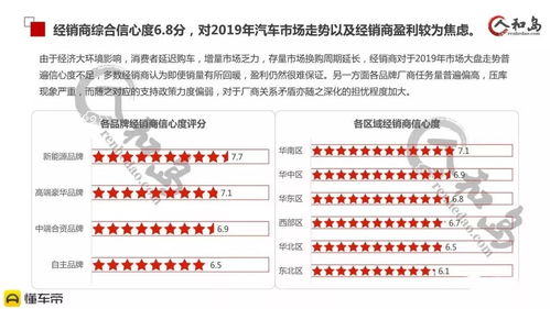 哪些代理项目当前盈利丰厚？你了解吗？