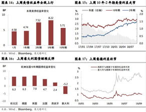 白金投资何处寻利？揭秘高收益途径是否可行？