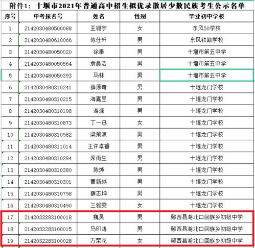 60后如何创业成功并获得丰厚收益？