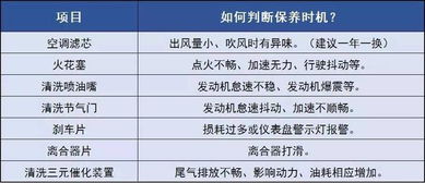 4S店保养项目真的能赚钱吗？背后的盈利模式是什么？