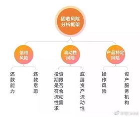 蛤蟆是如何一步步实现财富积累的？背后的赚钱逻辑是什么？