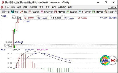 为何你的股票账户赚了股数却不见盈利？真相究竟在哪？