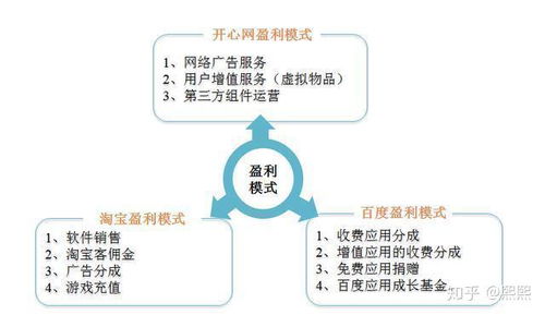 小物家园真的能赚钱吗？它的盈利模式是怎样的？