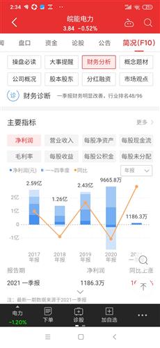 免费软件如何实现合作项目盈利？是真的吗？