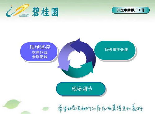 循序微商课堂效果显著？这是真的还是另一种营销策略？