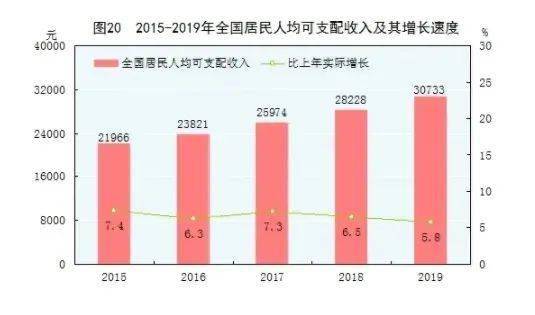 什么样的副业只需努力就能实现收益？