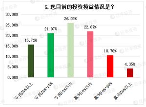 个人投资者如何成功布局生意实现盈利？