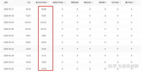 头条平台如何利用副业赚钱？实战技巧解析