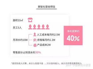 投资美甲店真的能盈利吗？开店赚钱的真相是什么？