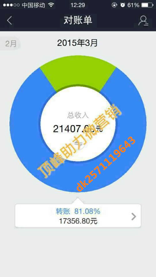 微营销与微商究竟有何不同？两者本质上是同一概念吗？