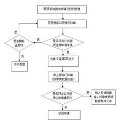 房务总监薪酬几何？揭秘其每日工作流程是怎样的？