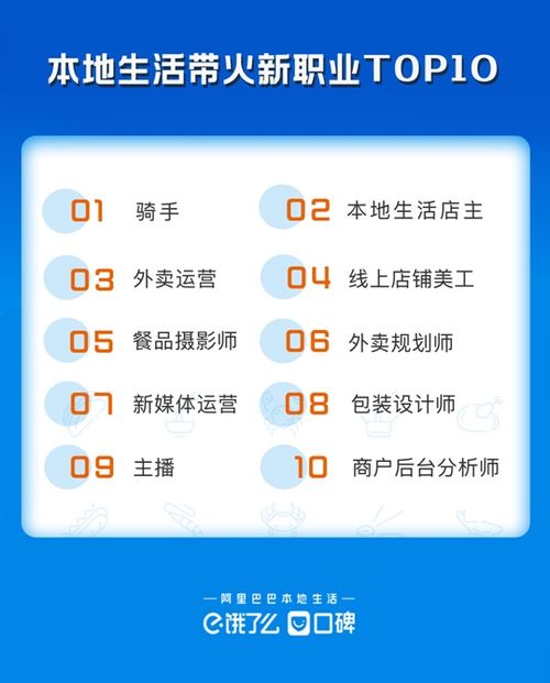 众包骑手如何高效赚钱？实战经验分享