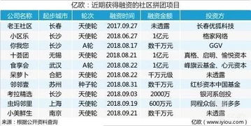 南海城有哪些自助团购选择？官网平台带你探索全部优惠！