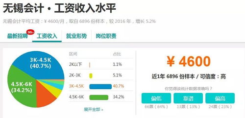 在沧州从事翻译工作，真的能赚到钱吗？
