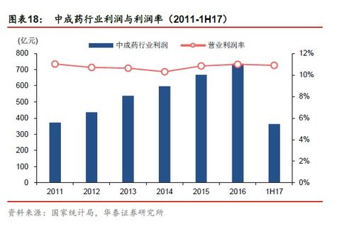 药品行业真的能带来丰厚利润吗？深入探讨药物盈利真相