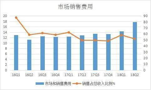 58同城是如何实现盈利的？其商业模式深度解析